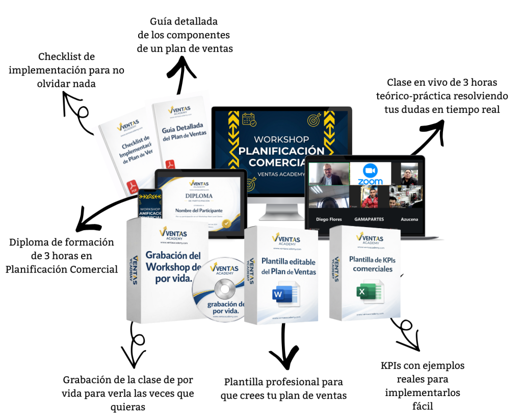 Lo que incluye el workshop